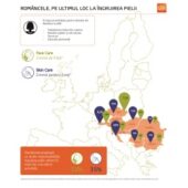 Un studiu GfK arata ca romancele nu acorda atentia cuvenita ingrijirii pielii