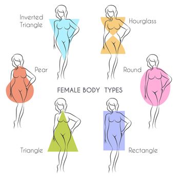 Outfitul potrivit fiecarui tip de silueta